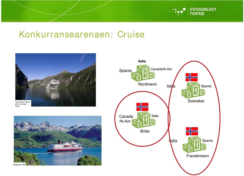 Life/ Innovasjon Norge Norge Svensker Canada /N-Am