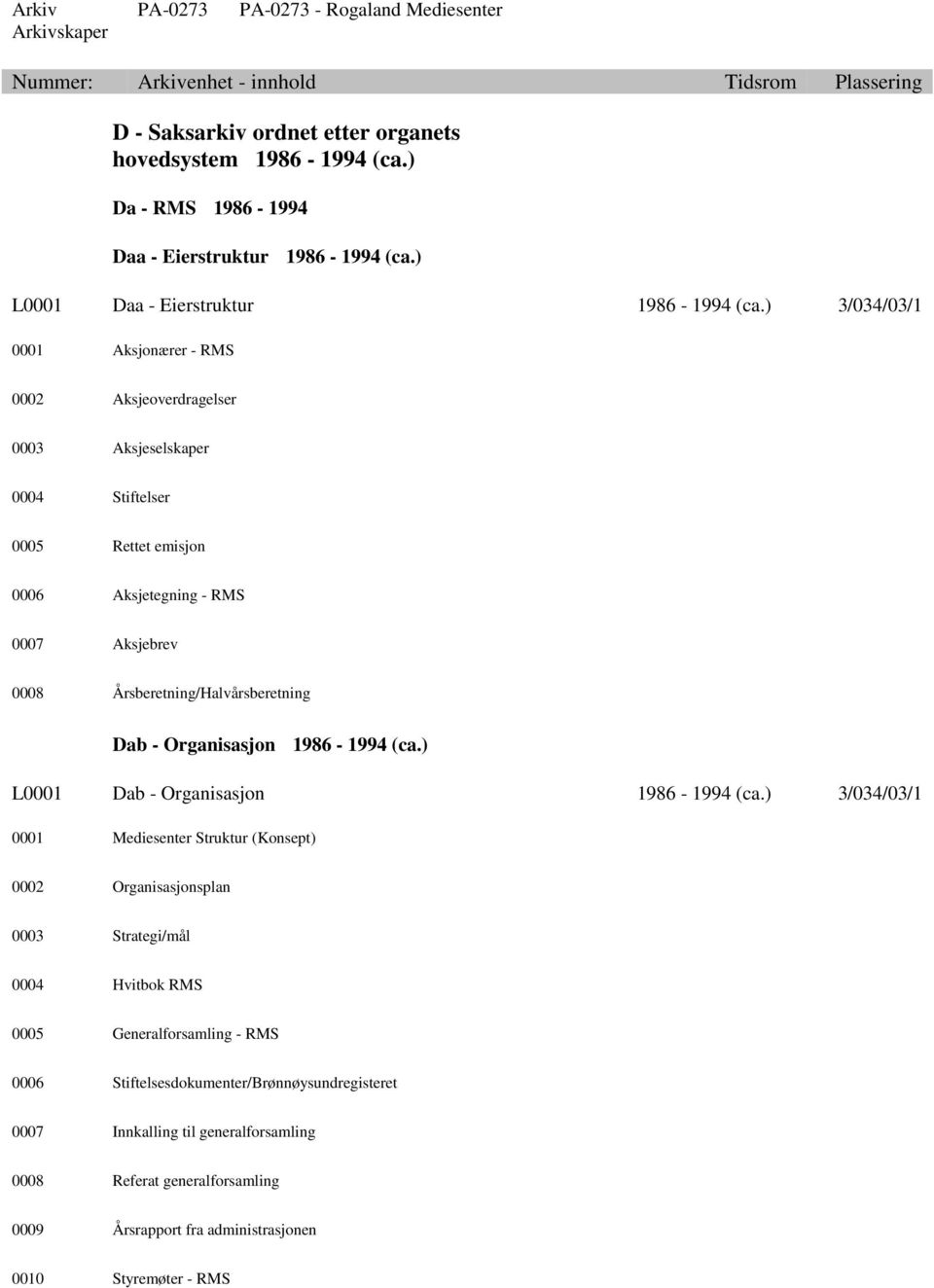 Årsberetning/Halvårsberetning Dab - Organisasjon 1986-1994 (ca.) L0001 Dab - Organisasjon 1986-1994 (ca.