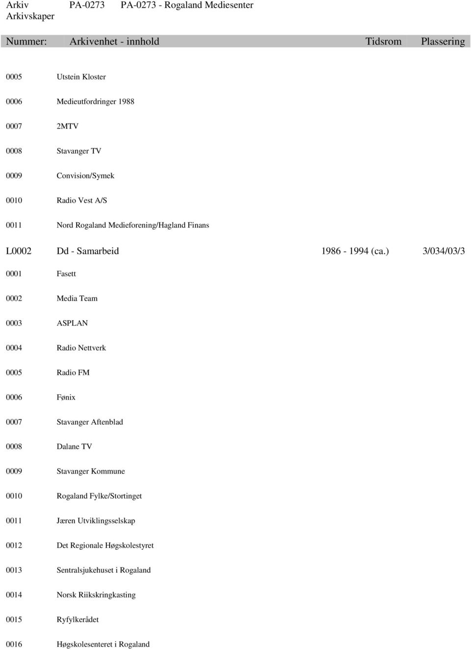 ) 3/034/03/3 0001 Fasett 0002 Media Team 0003 ASPLAN 0004 Radio Nettverk 0005 Radio FM 0006 Fønix 0007 Stavanger Aftenblad 0008 Dalane TV 0009