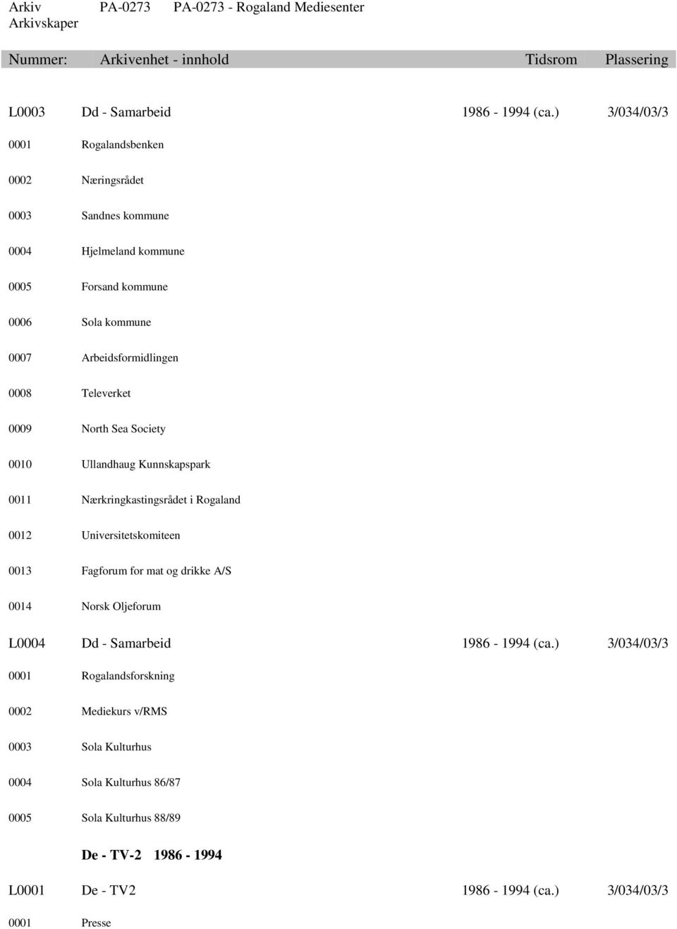 Arbeidsformidlingen 0008 Televerket 0009 North Sea Society 0010 Ullandhaug Kunnskapspark 0011 Nærkringkastingsrådet i Rogaland 0012 Universitetskomiteen