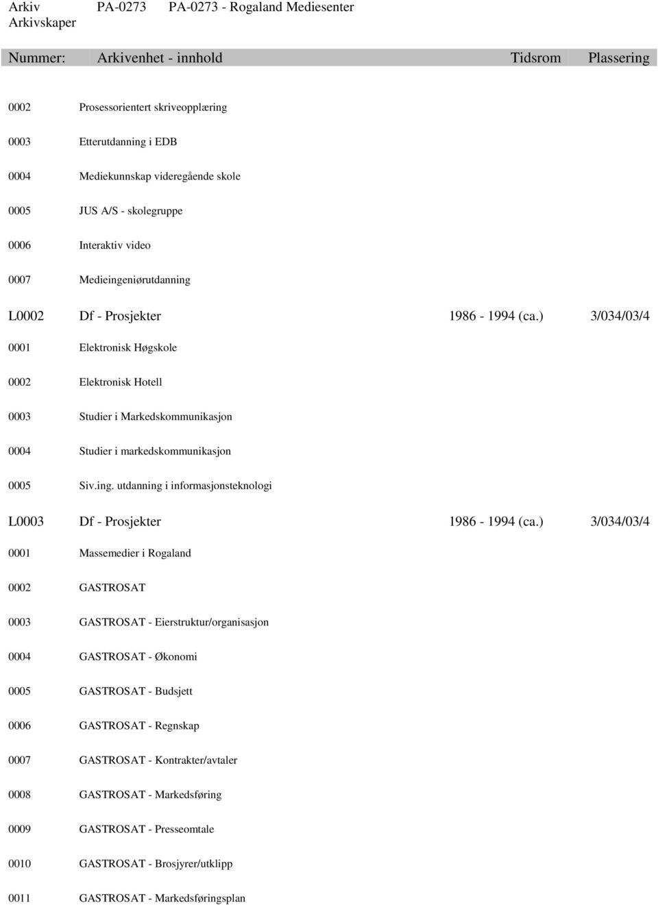 utdanning i informasjonsteknologi L0003 Df - Prosjekter 1986-1994 (ca.