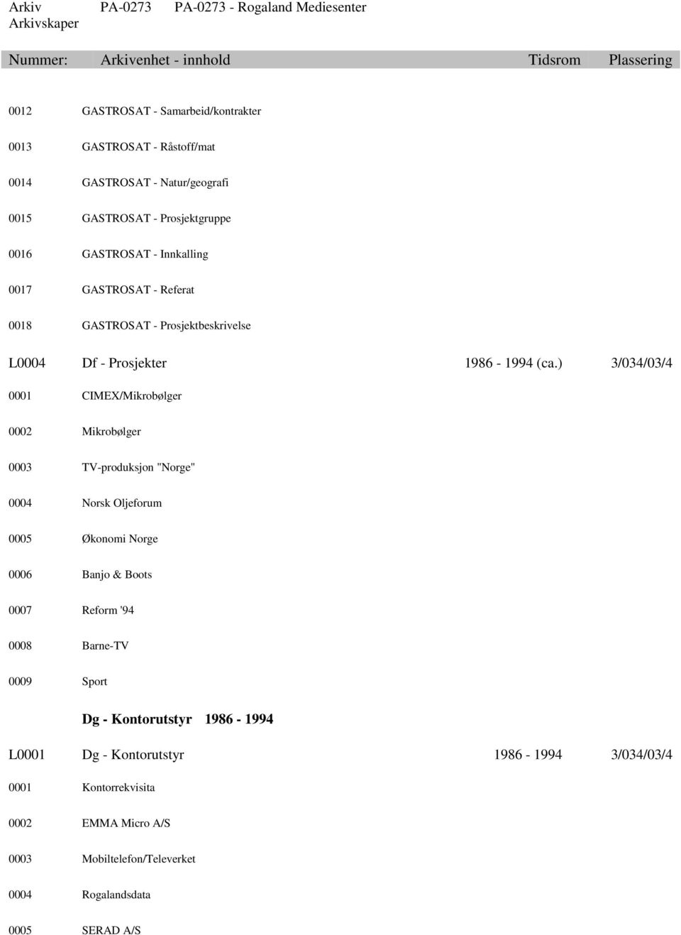 ) 3/034/03/4 0001 CIMEX/Mikrobølger 0002 Mikrobølger 0003 TV-produksjon "Norge" 0004 Norsk Oljeforum 0005 Økonomi Norge 0006 Banjo & Boots 0007 Reform
