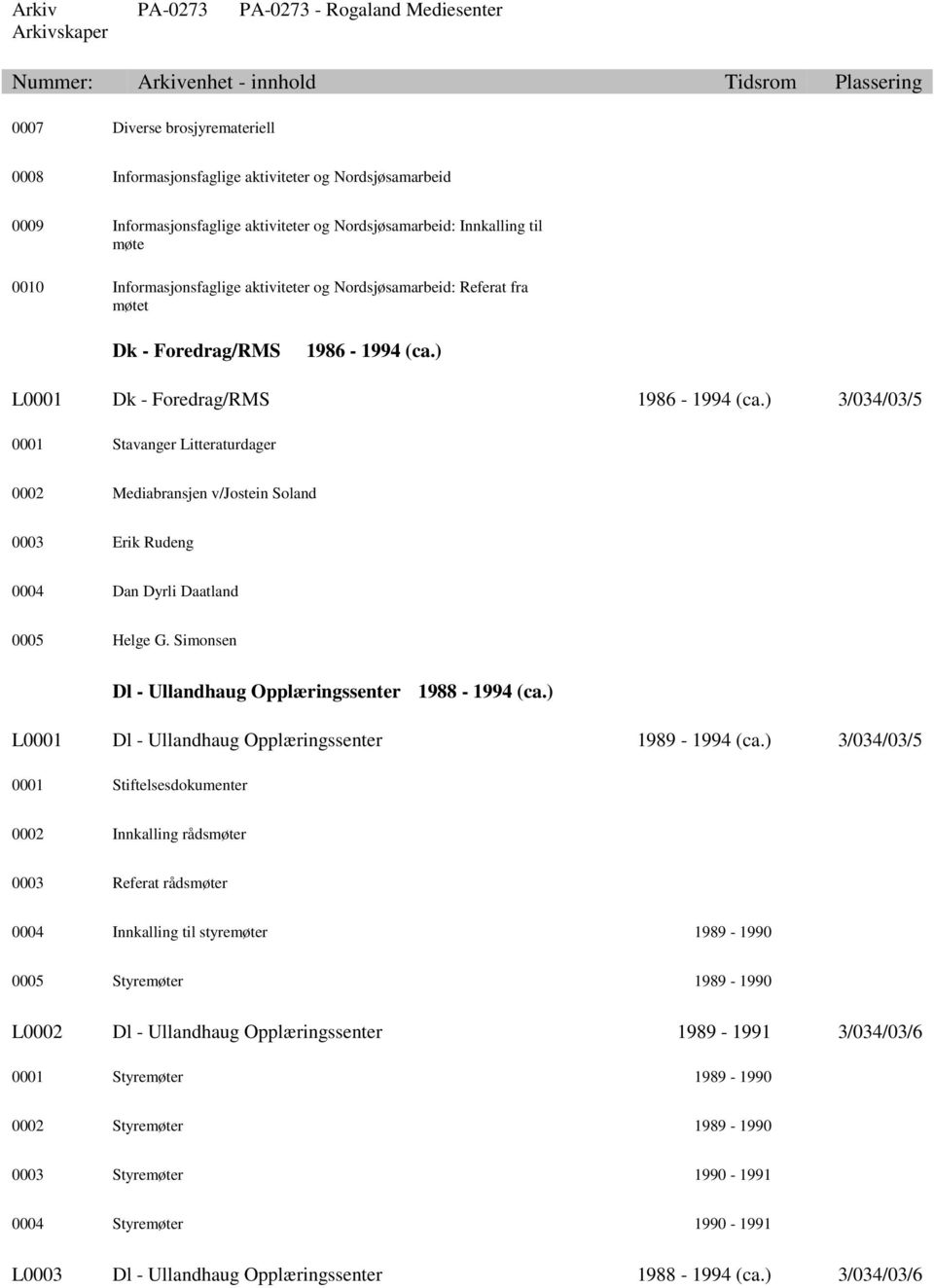 ) 3/034/03/5 0001 Stavanger Litteraturdager 0002 Mediabransjen v/jostein Soland 0003 Erik Rudeng 0004 Dan Dyrli Daatland 0005 Helge G. Simonsen Dl - Ullandhaug Opplæringssenter 1988-1994 (ca.