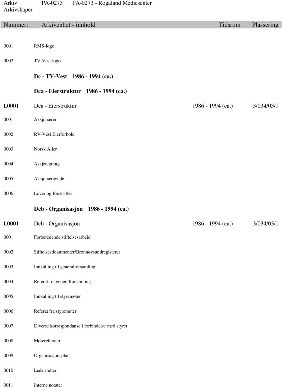 ) L0001 Dcb - Organisasjon 1986-1994 (ca.