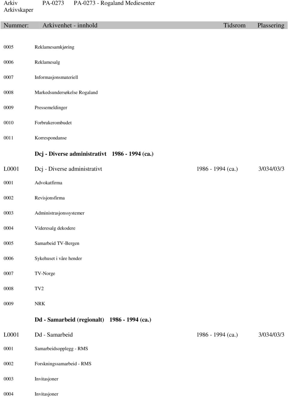 ) 3/034/03/3 0001 Advokatfirma 0002 Revisjonsfirma 0003 Administrasjonssystemer 0004 Videresalg dekodere 0005 Samarbeid TV-Bergen 0006 Sykehuset i våre hender