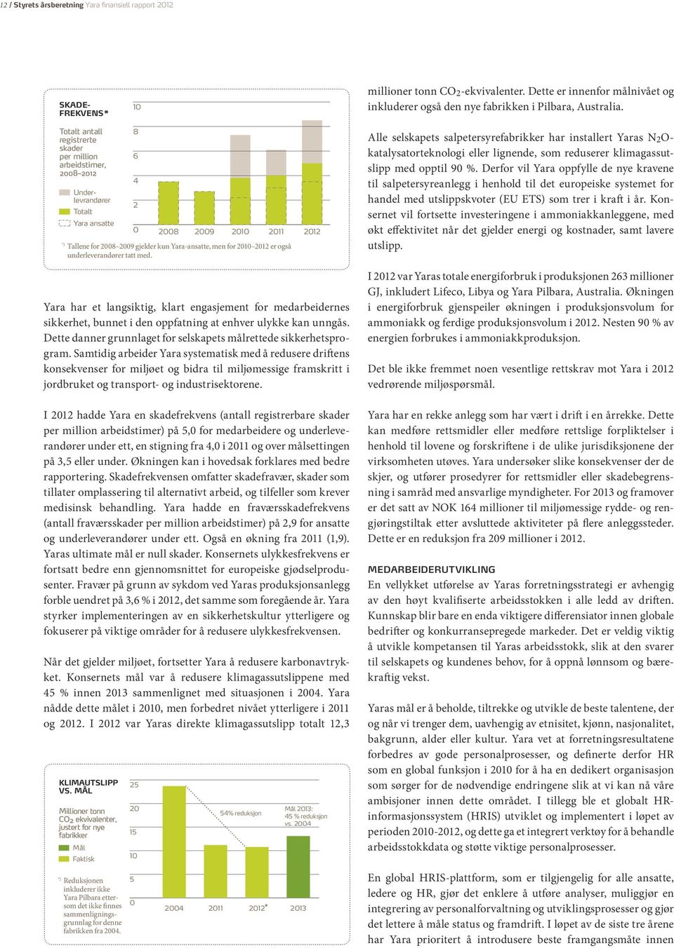 2012 er også underleverandører tatt med. 2012 Alle selskapets salpetersyrefabrikker har installert Yaras N 2 O- katalysatorteknologi eller lignende, som reduserer klimagassutslipp med opptil 90 %.