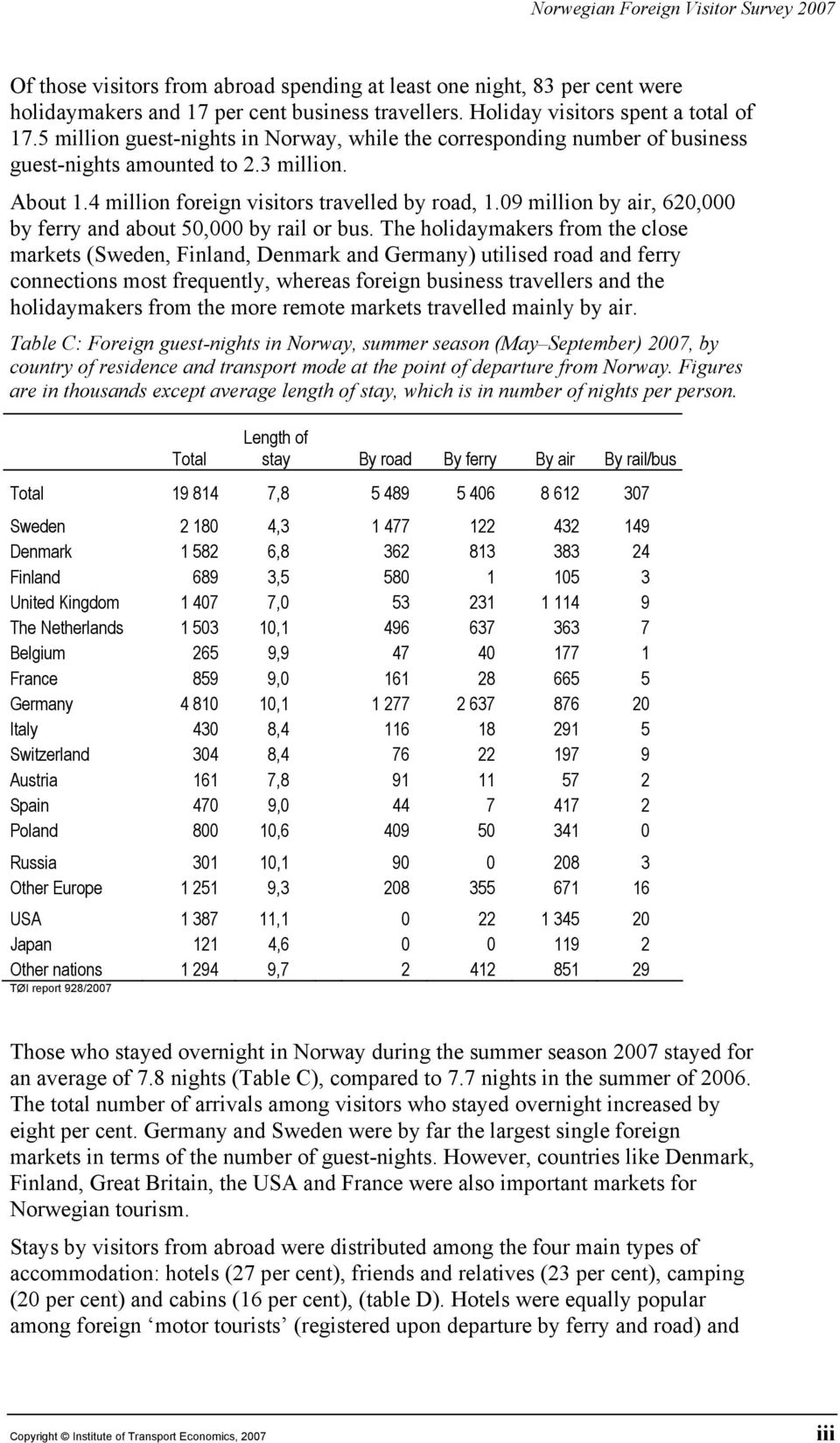 4 million foreign visitors travelled by road, 1.09 million by air, 620,000 by ferry and about 50,000 by rail or bus.