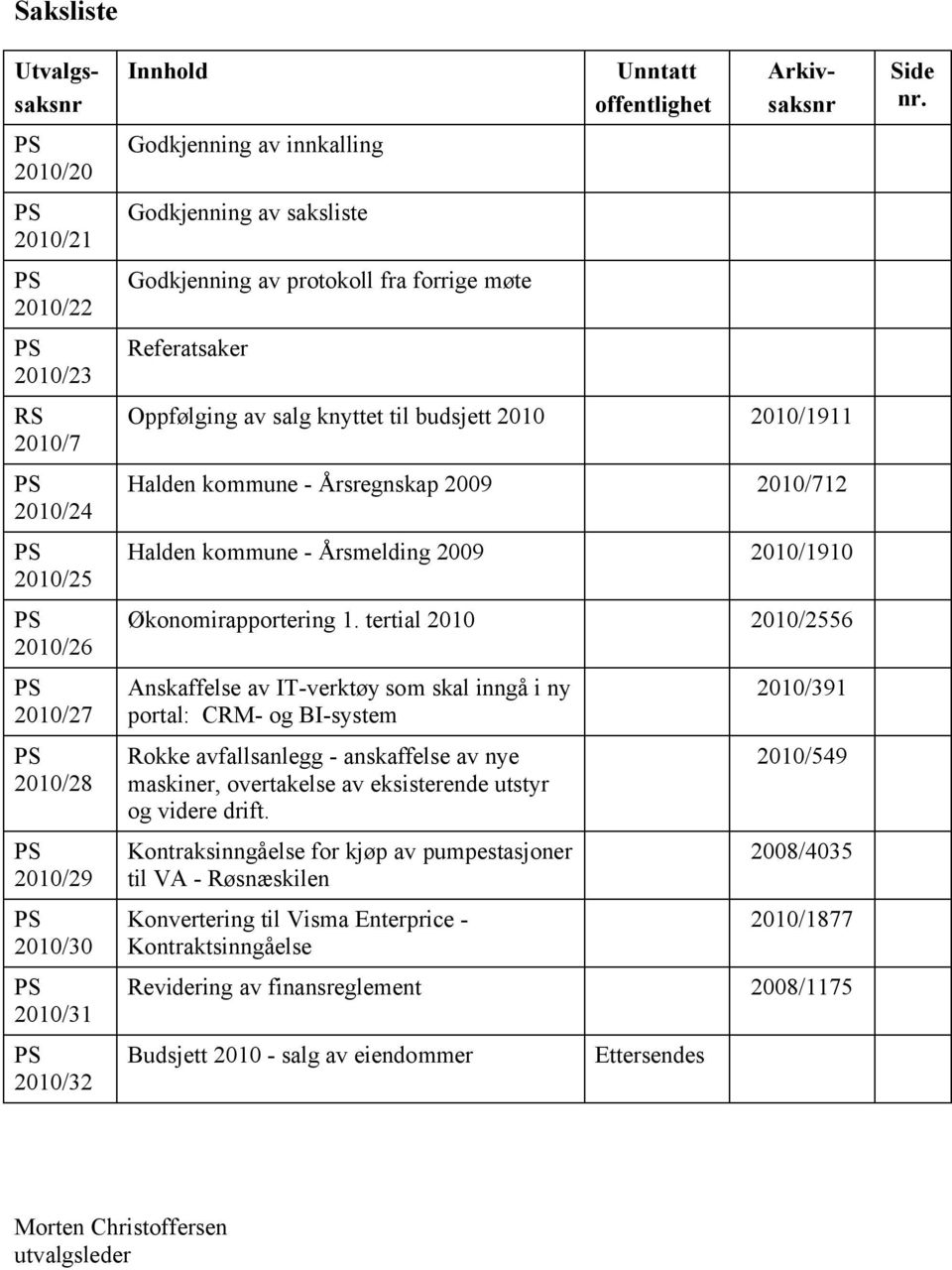 - Årsmelding 2009 2010/1910 Økonomirapportering 1.