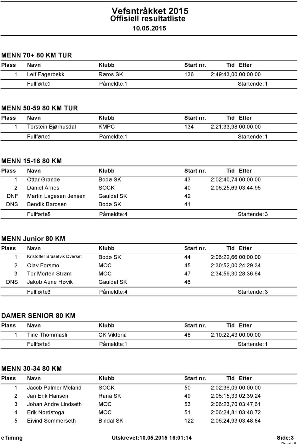 2:06:22,66 00:00,00 2 Olav Forsmo MOC 45 2:30:52,00 24:29,34 3 Tor Morten Strøm MOC 47 2:34:59,30 28:36,64 DNS Jakob Aune Høvik Gauldal SK 46 DAMER SENIOR 80 KM 1 Tine Thommasli CK Viktoria 48