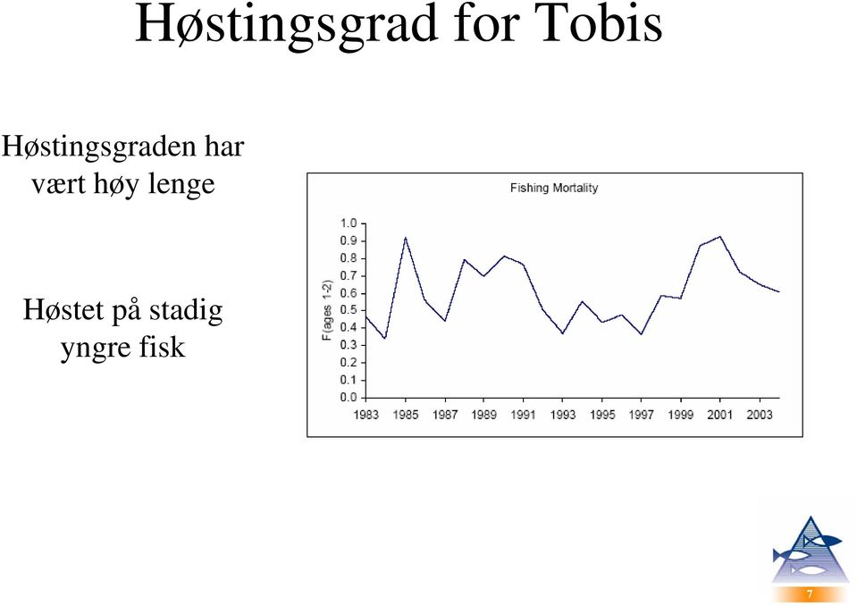 har vært høy lenge