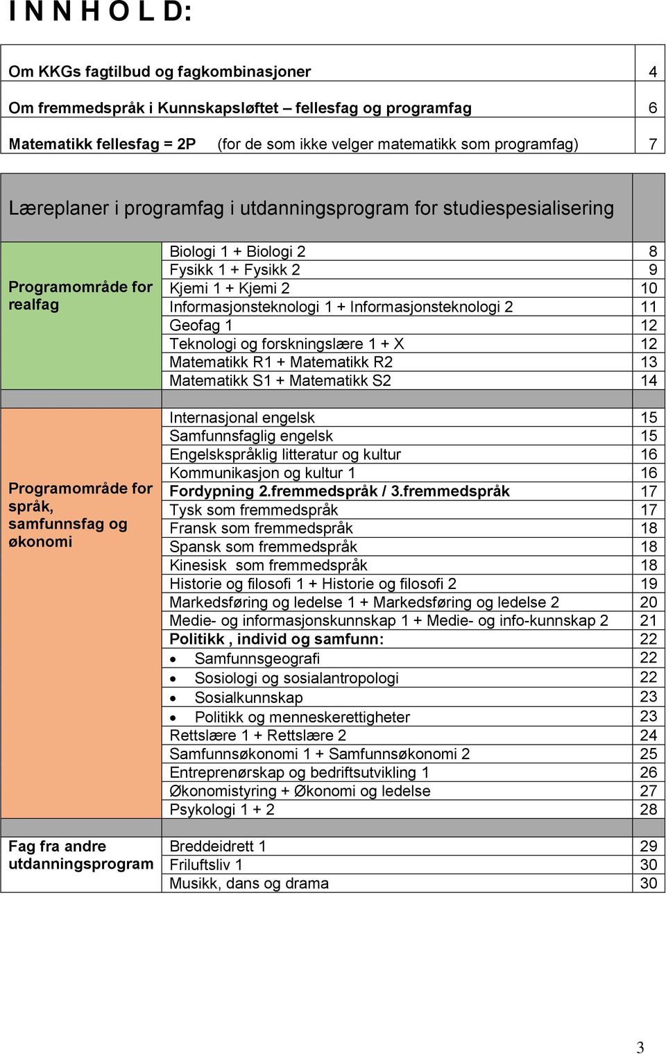 Fysikk 1 + Fysikk 2 9 Kjemi 1 + Kjemi 2 10 Informasjonsteknologi 1 + Informasjonsteknologi 2 11 Geofag 1 12 Teknologi og forskningslære 1 + X 12 Matematikk R1 + Matematikk R2 13 Matematikk S1 +