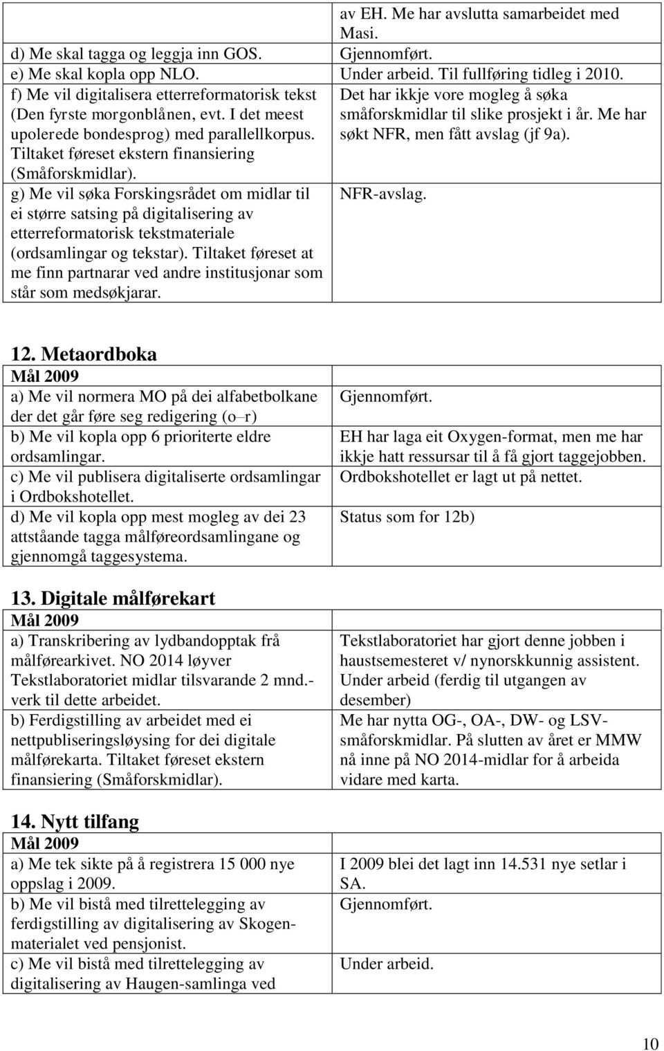 g) Me vil søka Forskingsrådet om midlar til ei større satsing på digitalisering av etterreformatorisk tekstmateriale (ordsamlingar og tekstar).