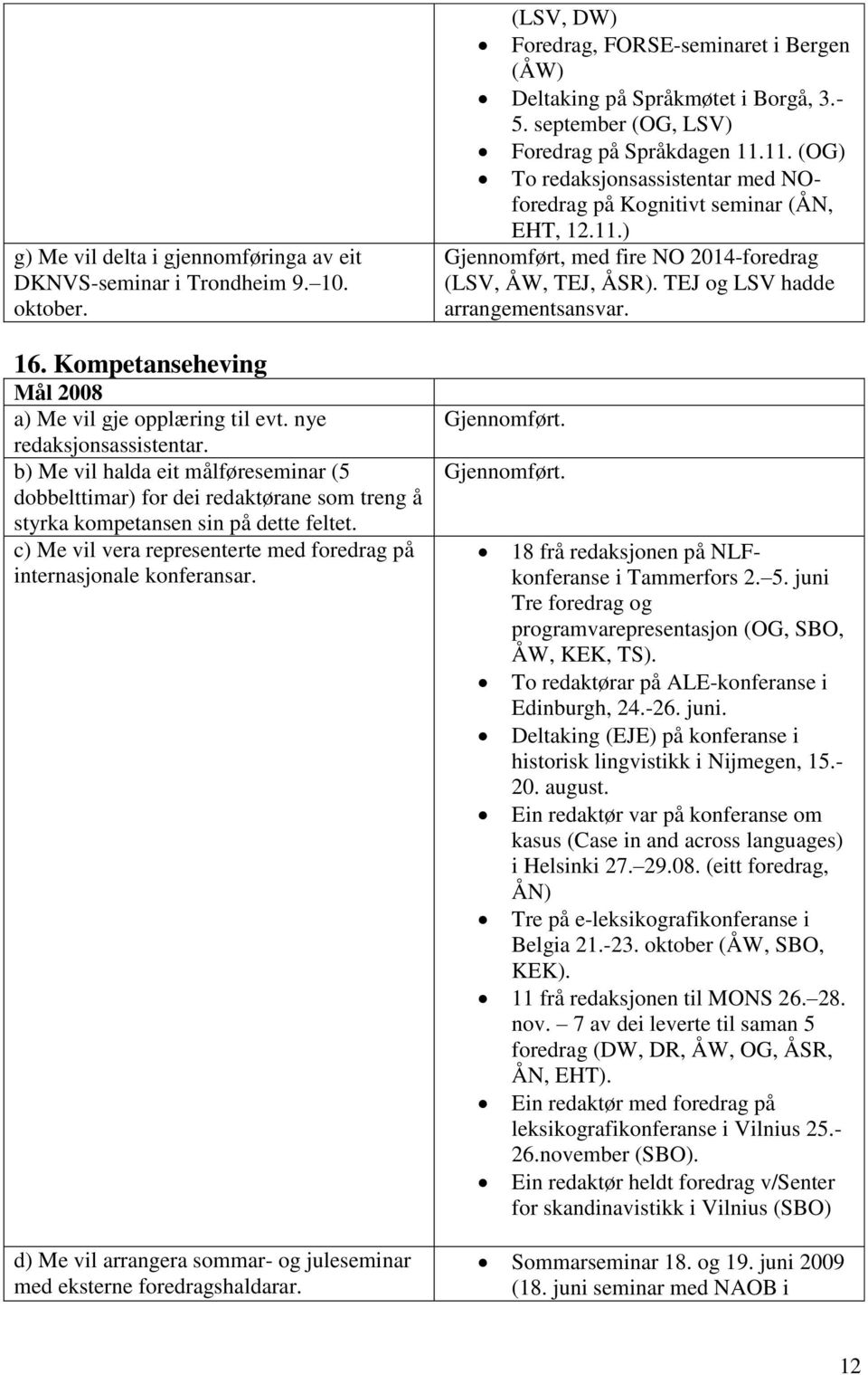 d) Me vil arrangera sommar- og juleseminar med eksterne foredragshaldarar. (LSV, DW) Foredrag, FORSE-seminaret i Bergen (ÅW) Deltaking på Språkmøtet i Borgå, 3.- 5.