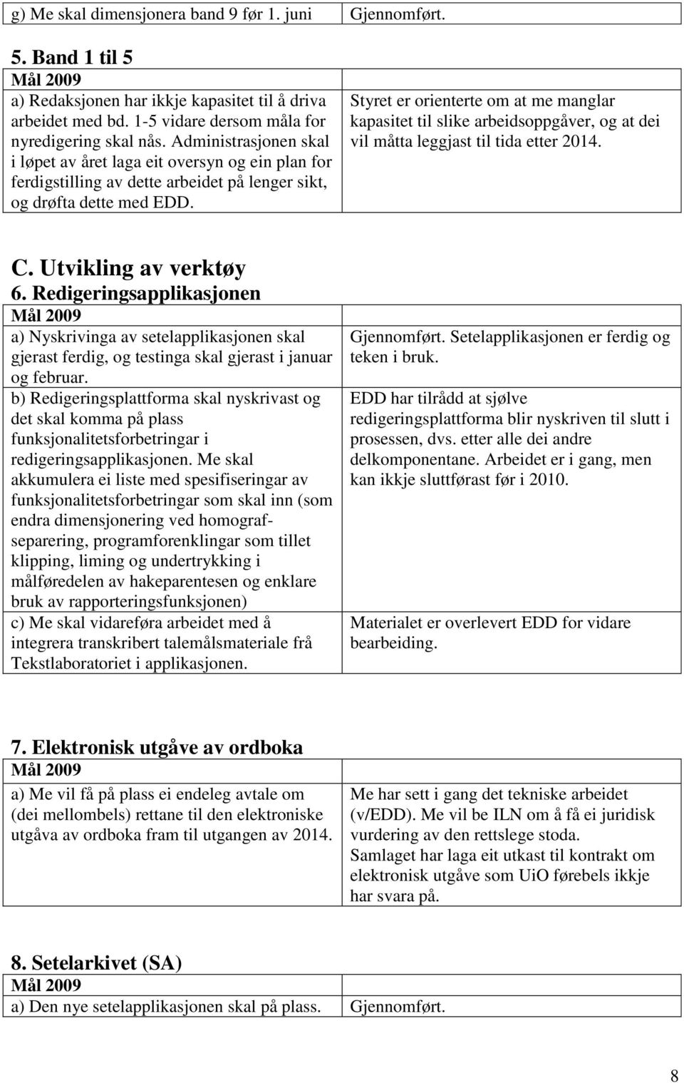 Styret er orienterte om at me manglar kapasitet til slike arbeidsoppgåver, og at dei vil måtta leggjast til tida etter 2014. C. Utvikling av verktøy 6.