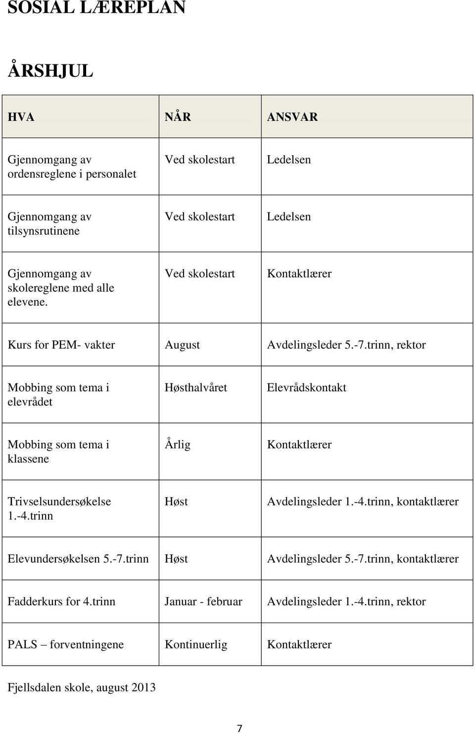 trinn, rektor Mobbing som tema i elevrådet Høsthalvåret Elevrådskontakt Mobbing som tema i klassene Årlig Kontaktlærer Trivselsundersøkelse 1.-4.