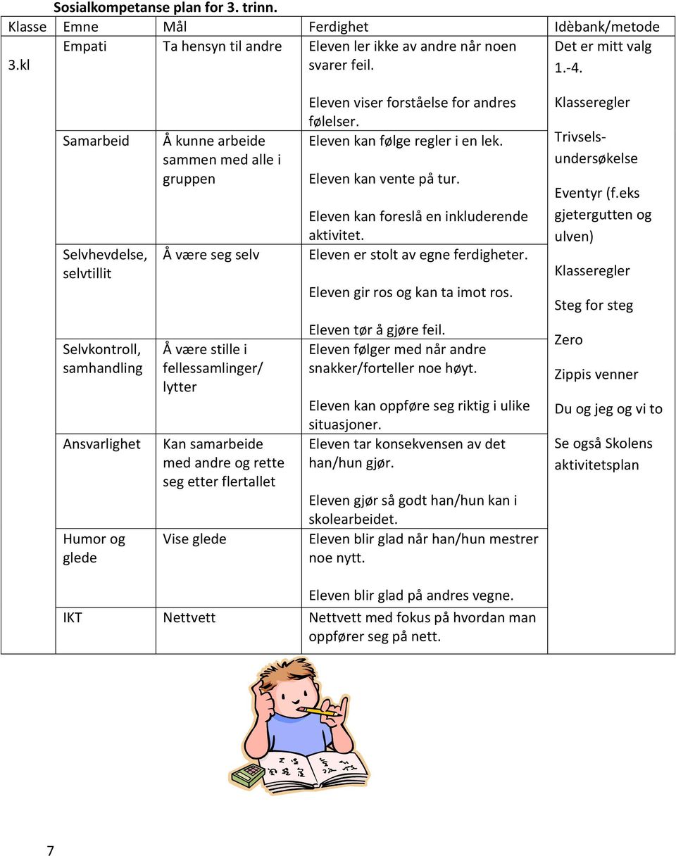 Eleven kan foreslå en inkluderende aktivitet. Eleven er stolt av egne ferdigheter. Eleven gir ros og kan ta imot ros. Klasseregler Trivselsundersøkelse Eventyr (f.
