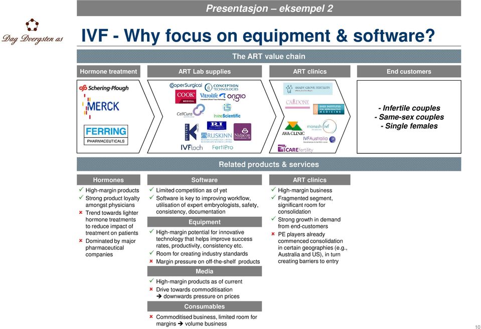 Strong product loyalty amongst physicians Trend towards lighter hormone treatments to reduce impact of treatment on patients Dominated by major pharmaceutical companies Software Limited competition