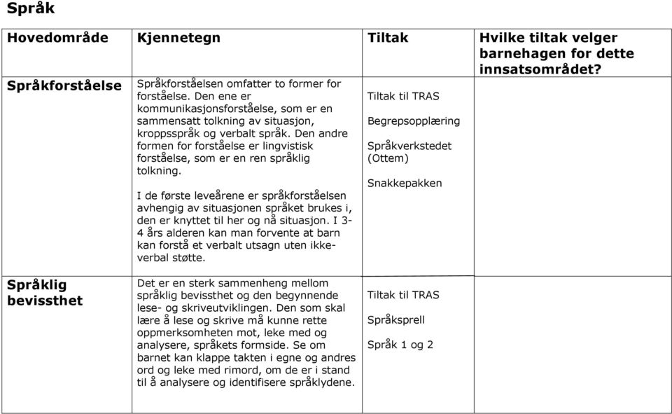 Den andre formen for forståelse er lingvistisk forståelse, som er en ren språklig tolkning.