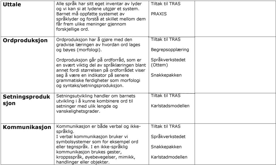 Ordproduksjon har å gjøre med den gradvise læringen av hvordan ord lages og bøyes (morfologi).