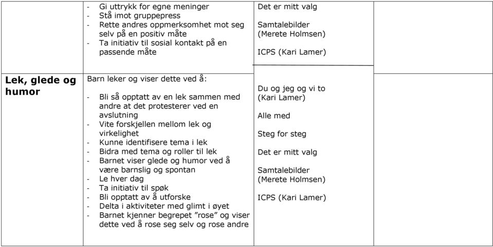 virkelighet - Kunne identifisere tema i lek - Bidra med tema og roller til lek - Barnet viser glede og humor ved å være barnslig og spontan - Le hver dag - Ta initiativ til spøk - Bli