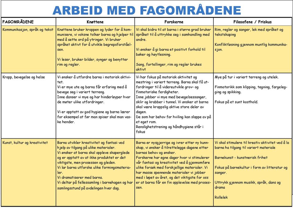 Vi skal bidra til at barna i større grad bruker språket til å uttrykke seg i samhandling med andre. Vi ønsker å gi barna et positivt forhold til bøker og høytlesning.