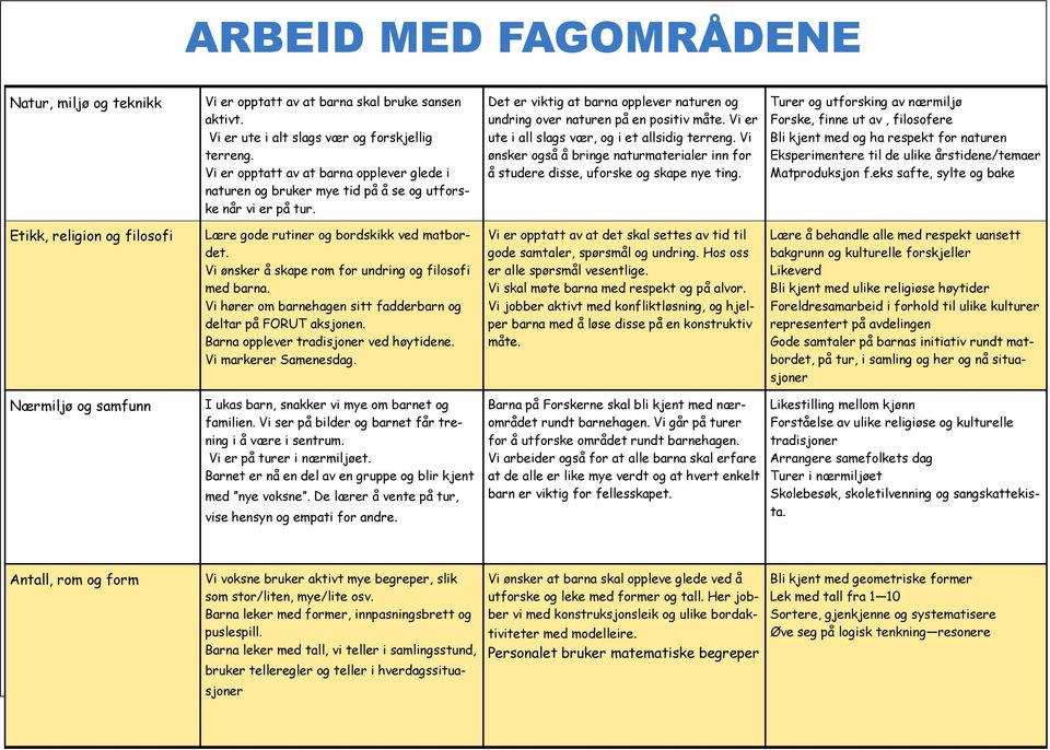 Vi er ute i all slags vær, og i et allsidig terreng. Vi ønsker også å bringe naturmaterialer inn for å studere disse, uforske og skape nye ting.