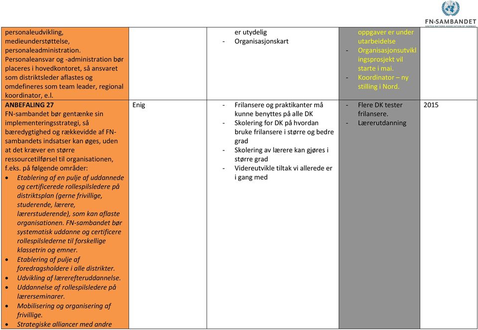 ansvar og -administration bør pla