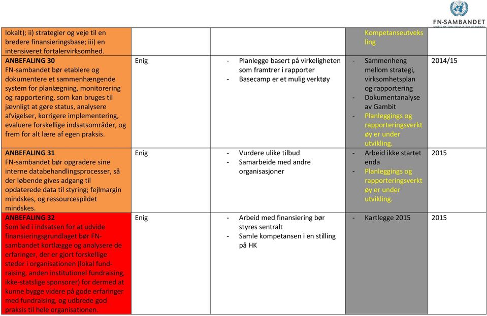 korrigere implementering, evaluere forskellige indsatsområder, og frem for alt lære af egen praksis.