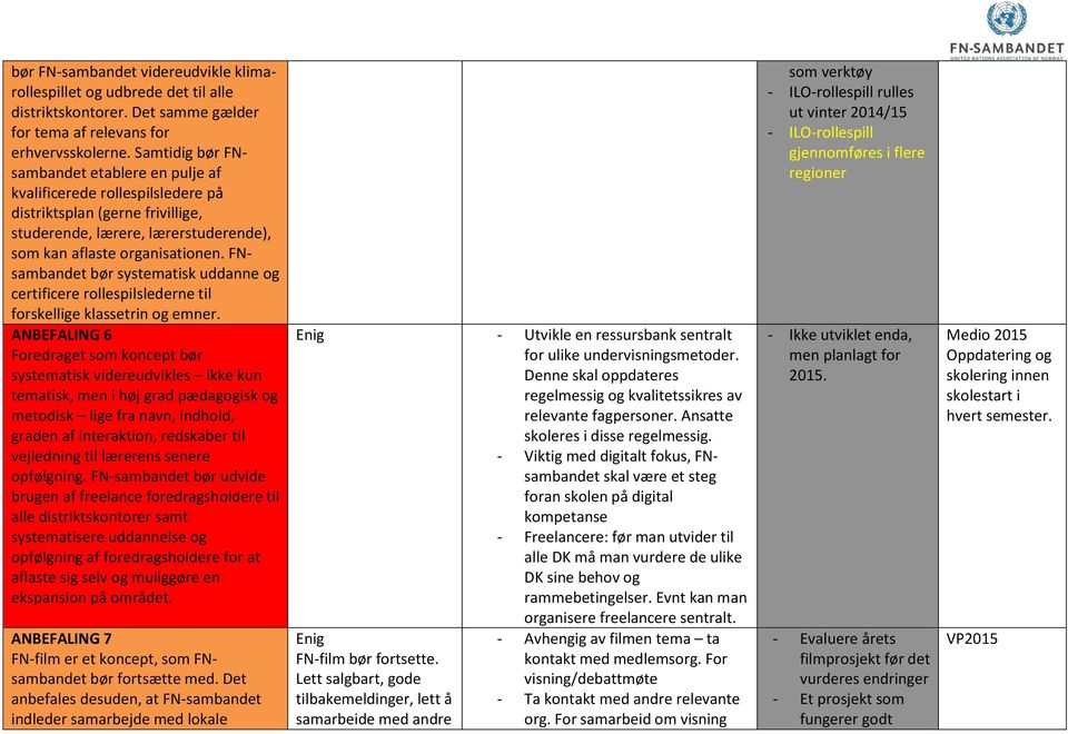 FNsambandet bør systematisk uddanne og certificere rollespilslederne til forskellige klassetrin og emner.