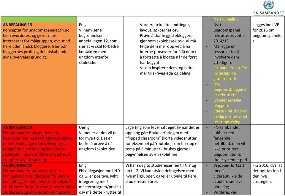 ANBEFALING 14 FN-sambandet må genoverveje, hvorledes man kan forbedre kontakten med norske unge med relevante og fængende nettilbud, også uden for skoletiden, uden at dette dog gøres til en ny