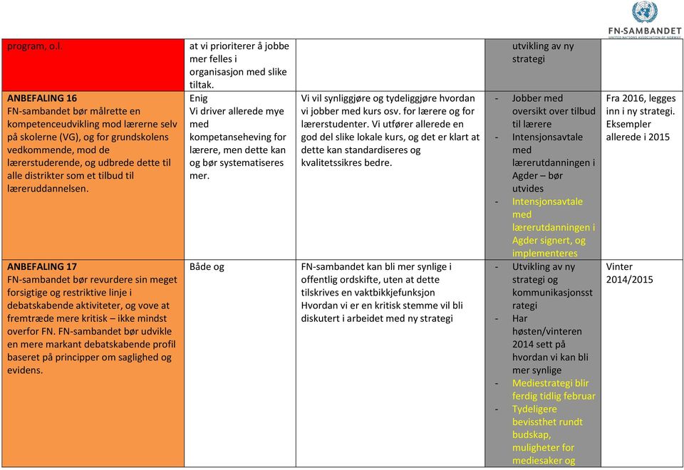 tilbud til læreruddannelsen. ANBEFALING 17 FN-sambandet bør revurdere sin meget forsigtige og restriktive linje i debatskabende aktiviteter, og vove at fremtræde mere kritisk ikke mindst overfor FN.