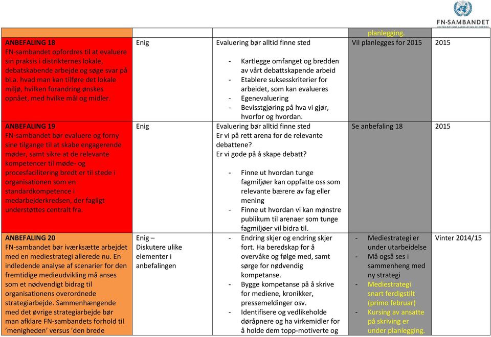 organisationen som en standardkompetence i medarbejderkredsen, der fagligt understøttes centralt fra. ANBEFALING 20 FN-sambandet bør iværksætte arbejdet med en mediestrategi allerede nu.