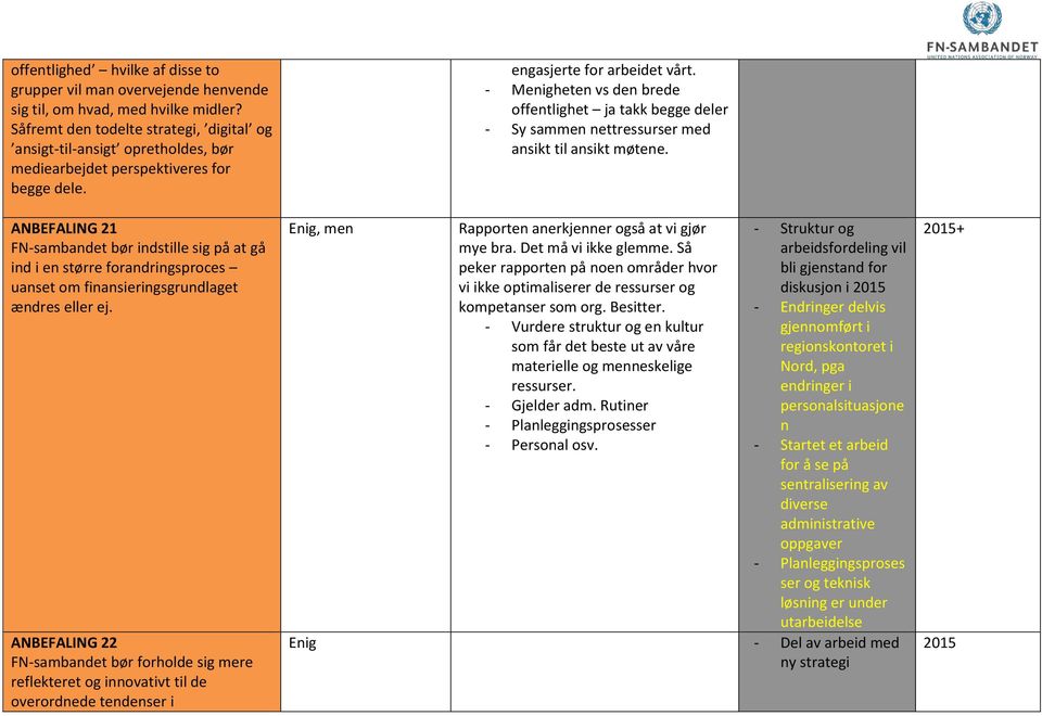 ANBEFALING 21 FN-sambandet bør indstille sig på at gå ind i en større forandringsproces uanset om finansieringsgrundlaget ændres eller ej.