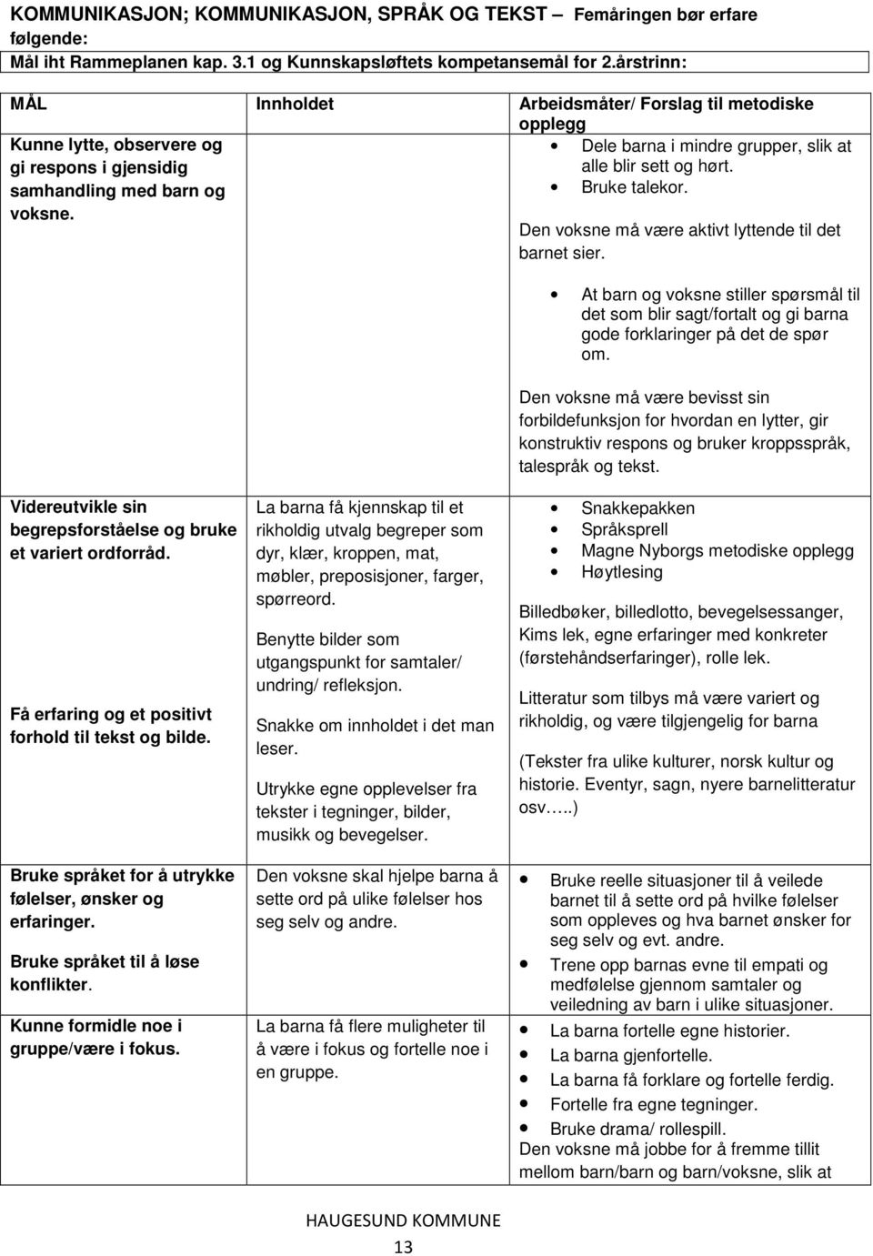 samhandling med barn og Bruke talekor. voksne. Den voksne må være aktivt lyttende til det barnet sier.