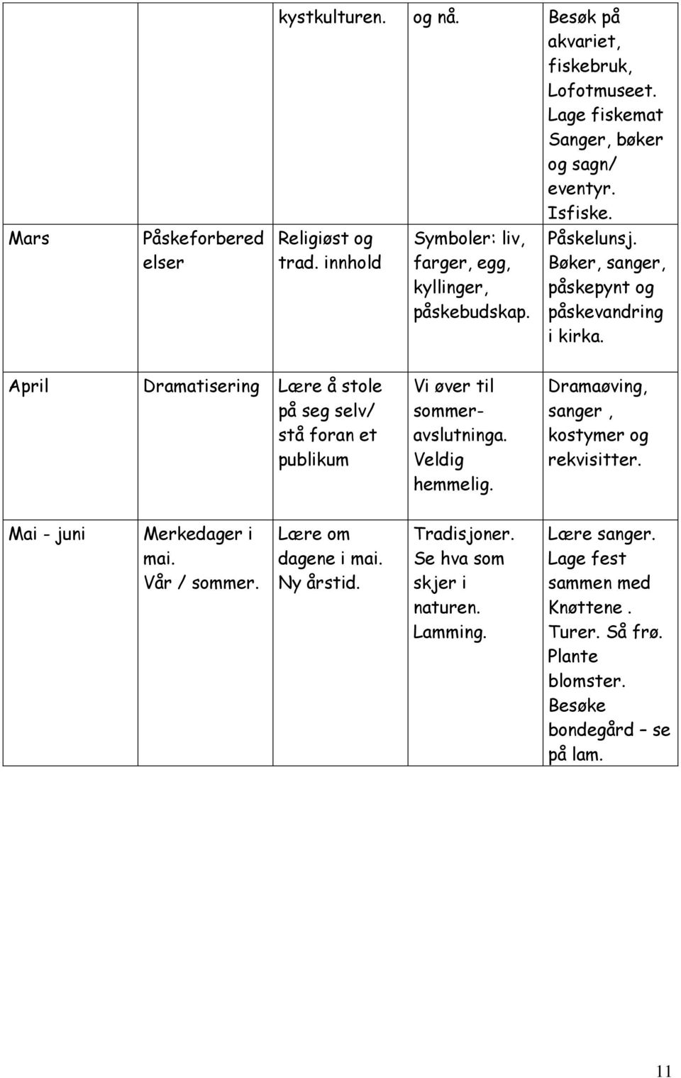 April Dramatisering Lære å stole på seg selv/ stå foran et publikum Vi øver til sommeravslutninga. Veldig hemmelig. Dramaøving, sanger, kostymer og rekvisitter.