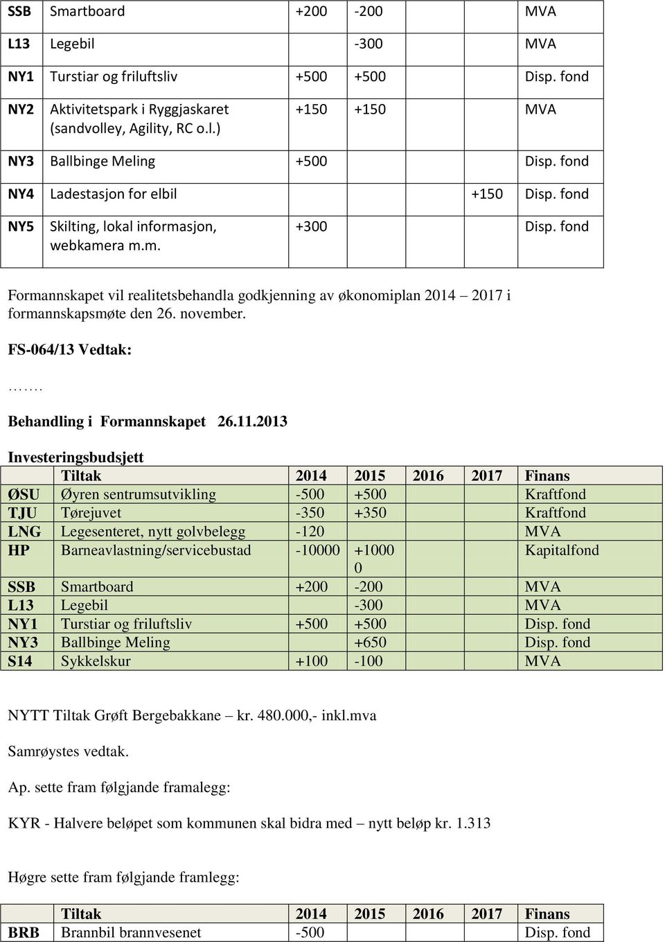 fond Formannskapet vil realitetsbehandla godkjenning av økonomiplan 2014 2017 i formannskapsmøte den 26. november. FS-064/13 Vedtak:. Behandling i Formannskapet 26.11.