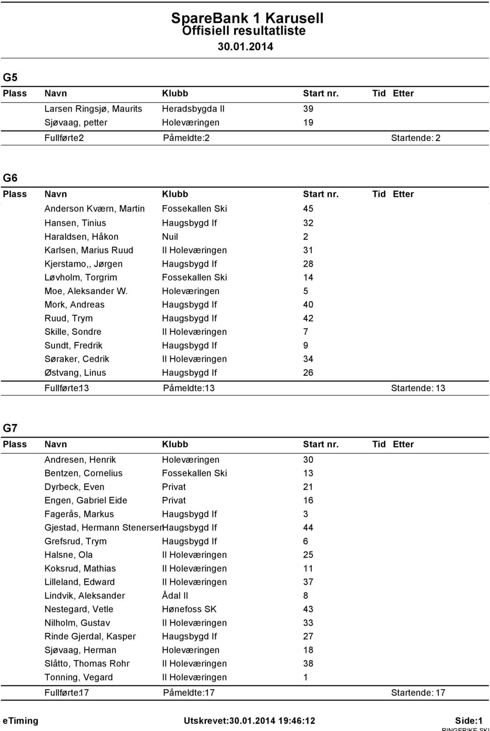 Holeværingen 5 Mork, Andreas Haugsbygd If 40 Ruud, Trym Haugsbygd If 42 Skille, Sondre Il Holeværingen 7 Sundt, Fredrik Haugsbygd If 9 Søraker, Cedrik Il Holeværingen 34 Østvang, Linus Haugsbygd If