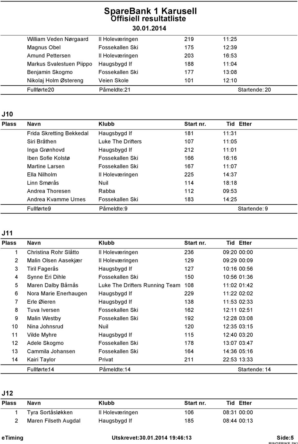 Haugsbygd If 212 11:01 Iben Sofie Kolstø Fossekallen Ski 166 16:16 Martine Larsen Fossekallen Ski 167 11:07 Ella Nilholm Il Holeværingen 225 14:37 Linn Smørås Nuil 114 18:18 Andrea Thoresen Rabba 112