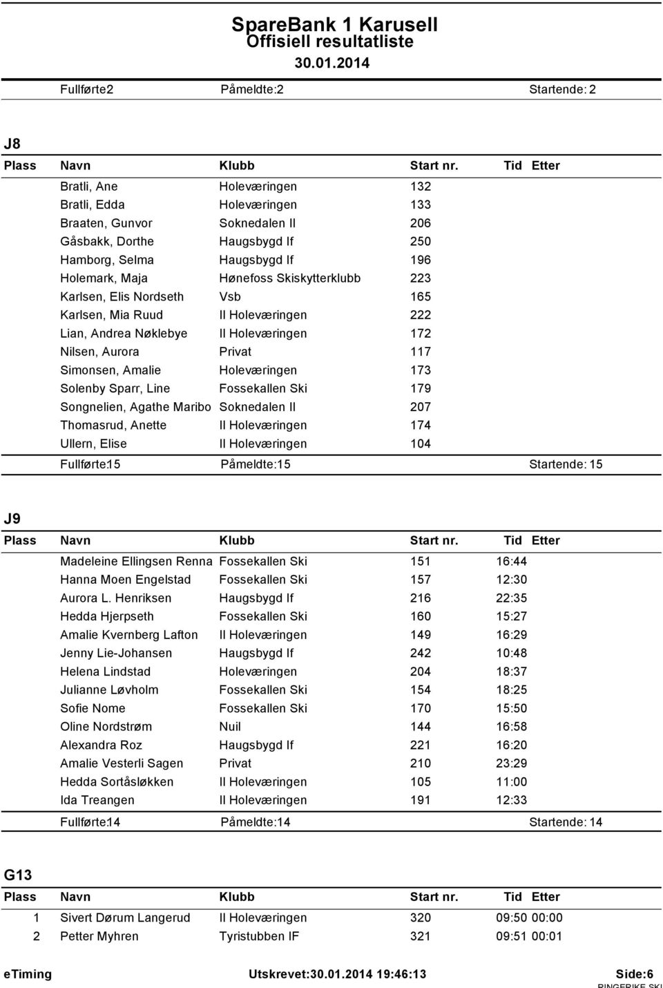 Sparr, Line Fossekallen Ski 179 Songnelien, Agathe Maribo Soknedalen Il 207 Thomasrud, Anette Il Holeværingen 174 Ullern, Elise Il Holeværingen 104 Fullførte: 15 Påmeldte: 15 Startende: 15 J9