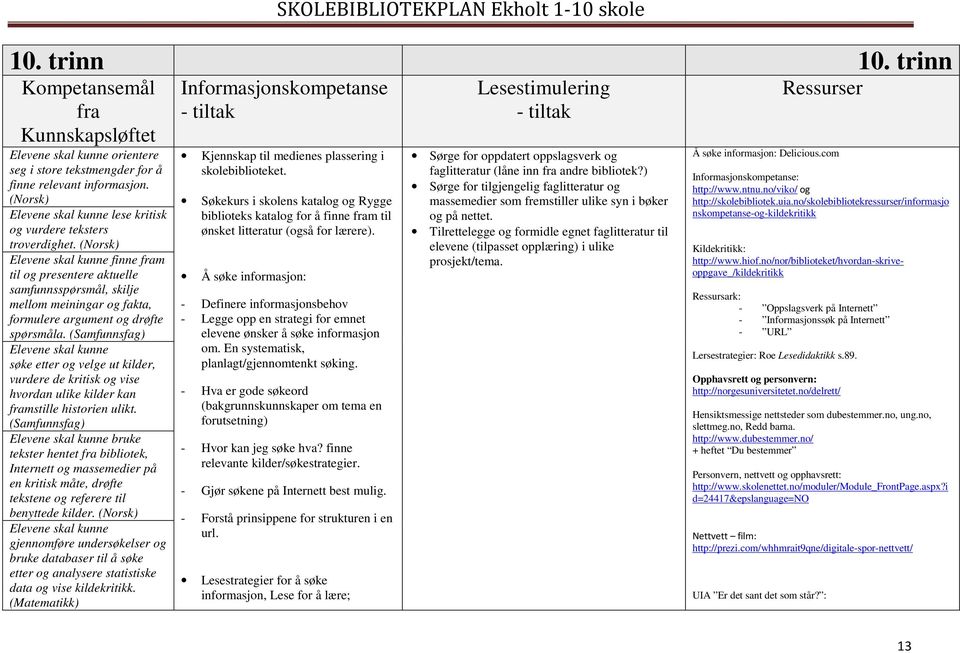 Elevene skal kunne finne fram til og presentere aktuelle samfunnsspørsmål, skilje mellom meiningar og fakta, formulere argument og drøfte spørsmåla.