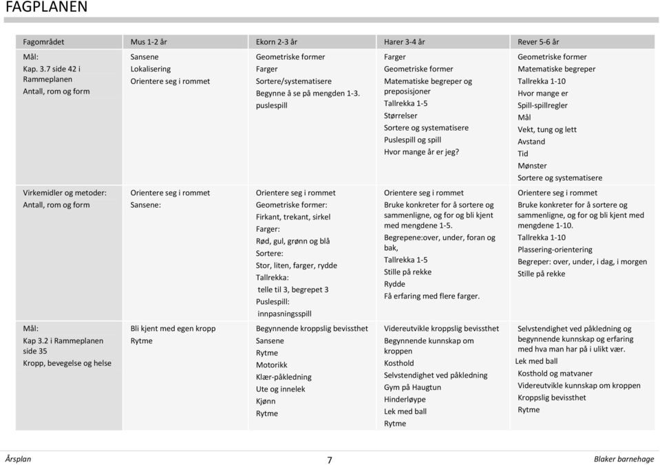 puslespill Farger Geometriske former Matematiske begreper og preposisjoner Tallrekka 1-5 Størrelser Sortere og systematisere Puslespill og spill Hvor mange år er jeg?