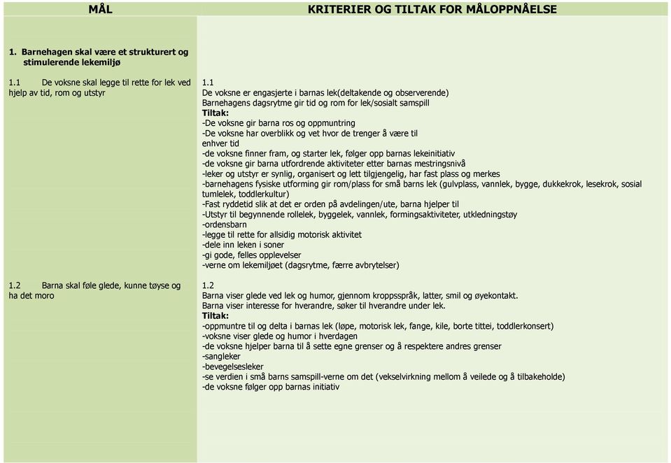 1 De voksne er engasjerte i barnas lek(deltakende og observerende) Barnehagens dagsrytme gir tid og rom for lek/sosialt samspill -De voksne gir barna ros og oppmuntring -De voksne har overblikk og