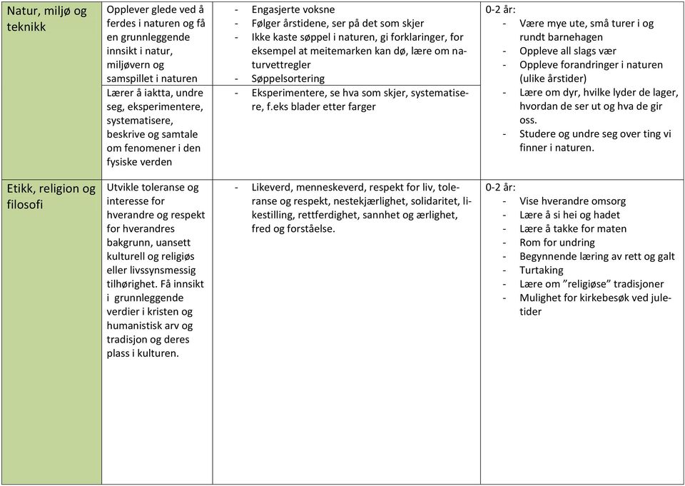 lære om naturvettregler - Søppelsortering - Eksperimentere, se hva som skjer, systematisere, f.