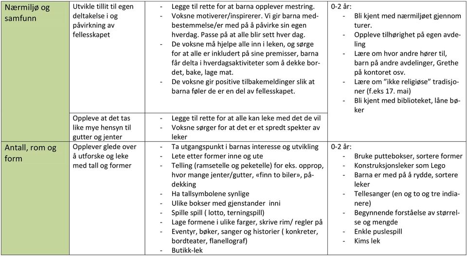 Passe på at alle blir sett hver dag.