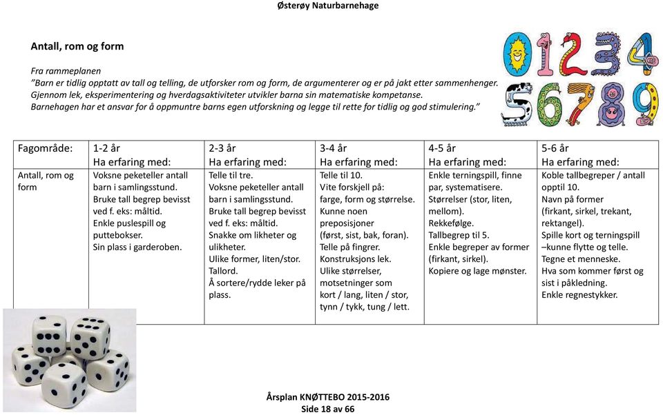 Barnehagen har et ansvar for å oppmuntre barns egen utforskning og legge til rette for tidlig og god stimulering. Fagområde: Antall, rom og form 1-2 år Voksne peketeller antall barn i samlingsstund.