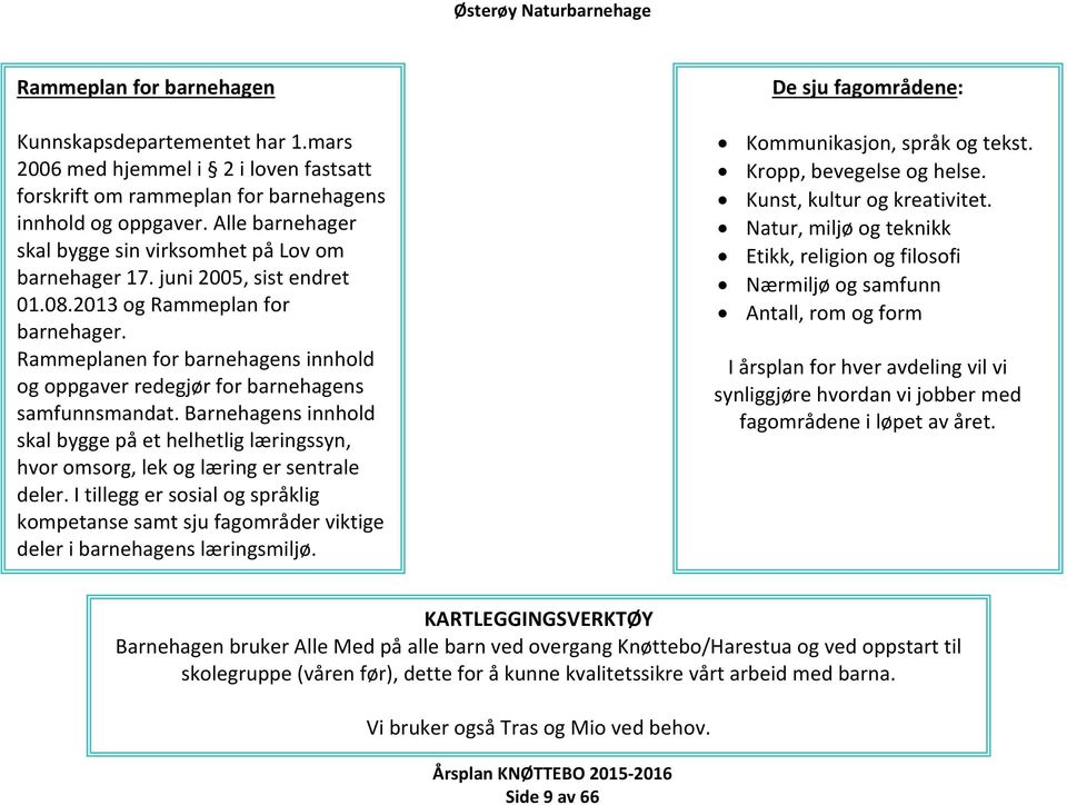 ammeplanen for barnehagens innhold og oppgaver redegjør for barnehagens samfunnsmandat. Barnehagens innhold skal bygge på et helhetlig læringssyn, hvor omsorg, lek og læring er sentrale deler.