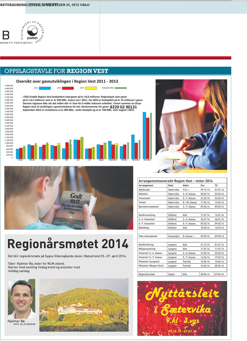 400 000 200 000 0 I 2012 hadde Region Vest budsjettert med gaver på kr 14,8 millioner. Regnskapet viser gaver på kr 13,3 millioner som er kr 500 000,- lavere enn i 2011.