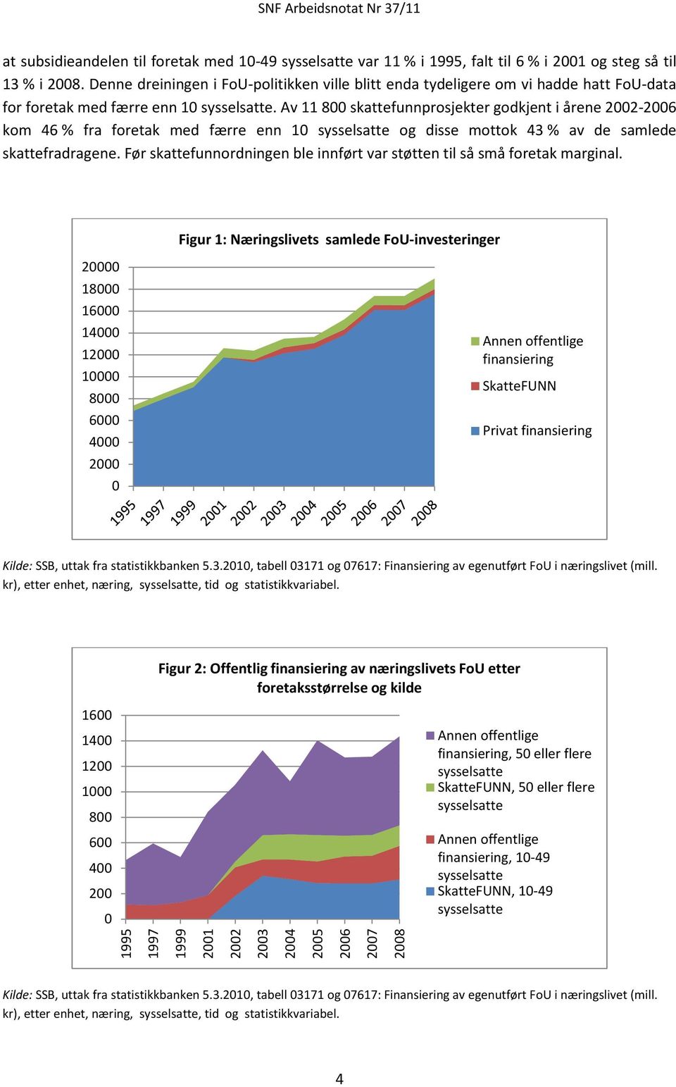 Av 11 800 skattefunnprosjekter godkjent i årene 2002-2006 kom 46 % fra foretak med færre enn 10 sysselsatte og disse mottok 43 % av de samlede skattefradragene.