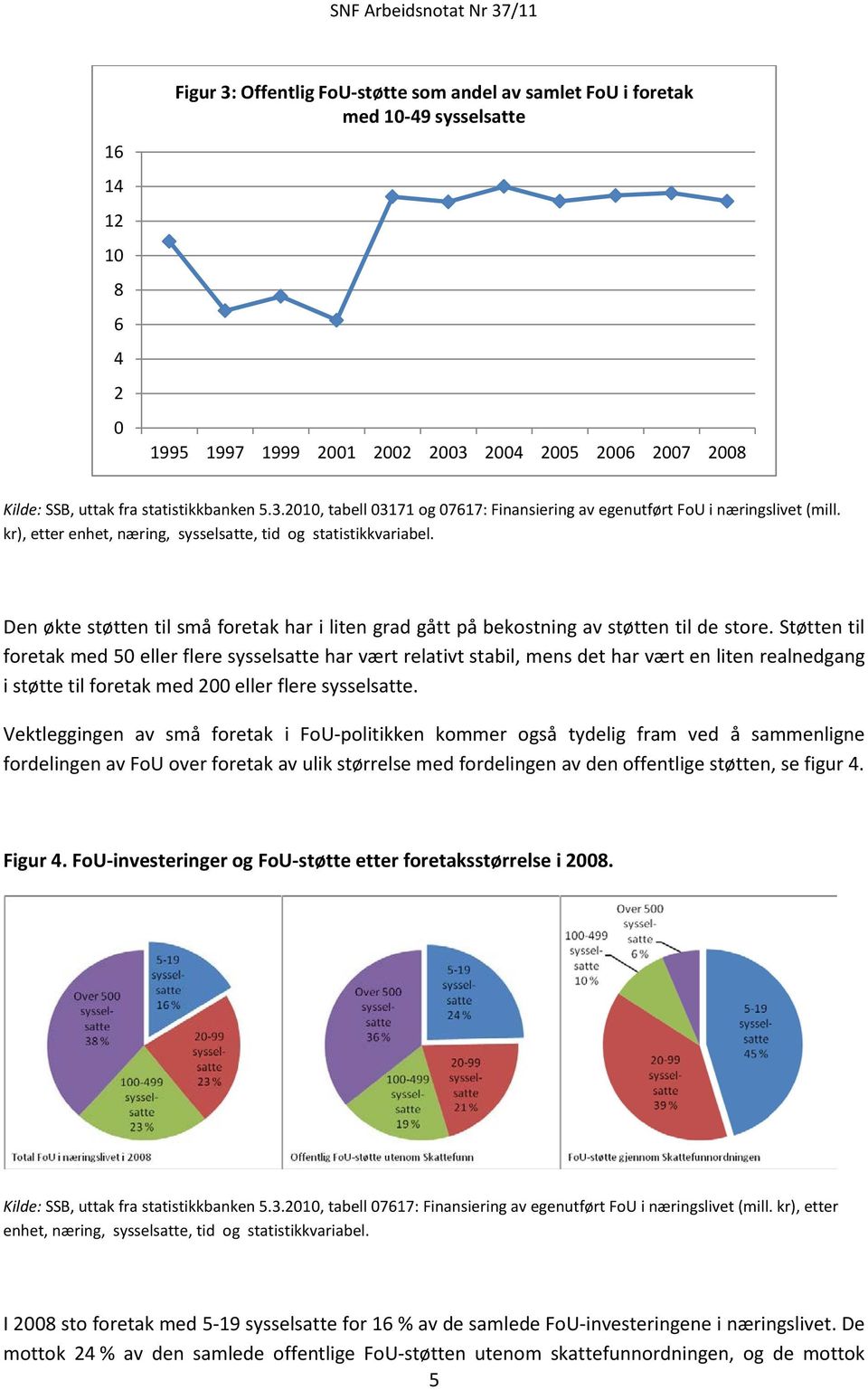 Den økte støtten til små foretak har i liten grad gått på bekostning av støtten til de store.