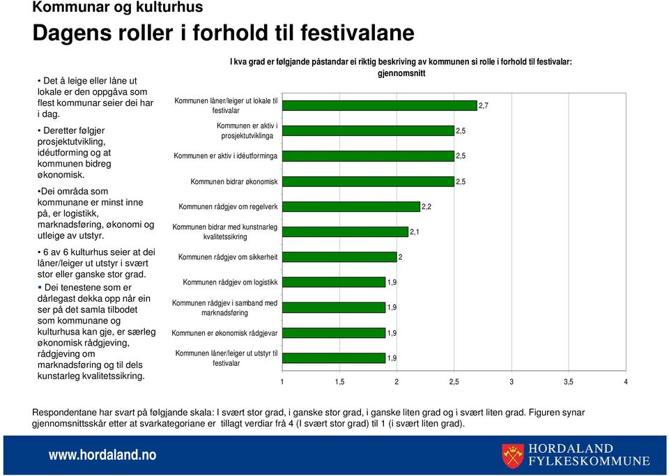 av kulturhus seier at dei låner/leiger ut utstyr i svært stor eller ganske stor grad.